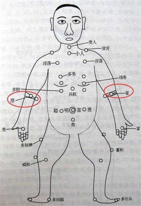 手臂七星痣|北斗七星痣好不好，北斗七星痣有什么寓意